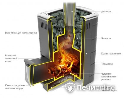 Дровяная печь-каменка TMF Каронада Мини Heavy Metal ДА терракота в Новокузнецке